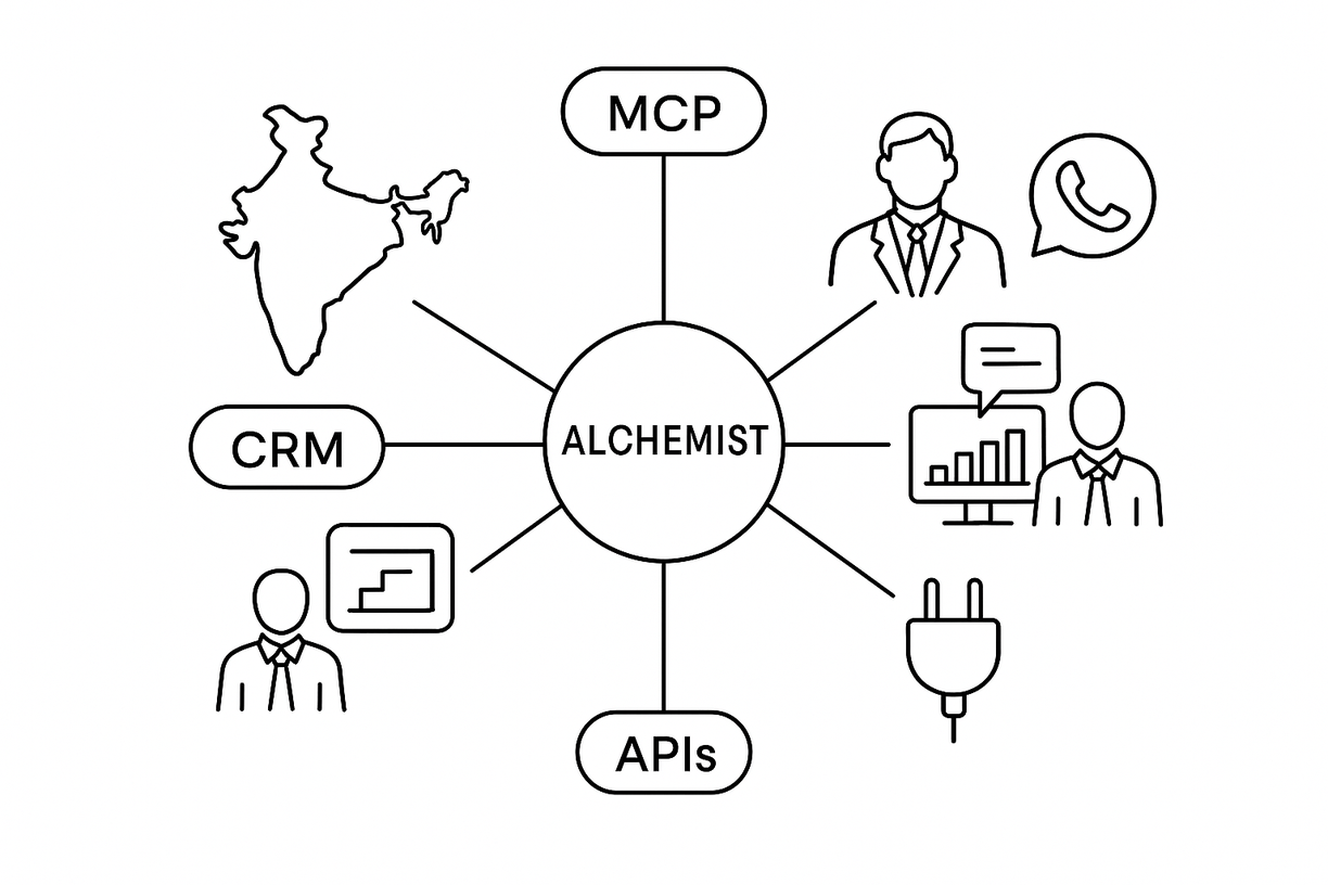 Why Olbrain Labs is Enabling MCP from Day One in Alchemist