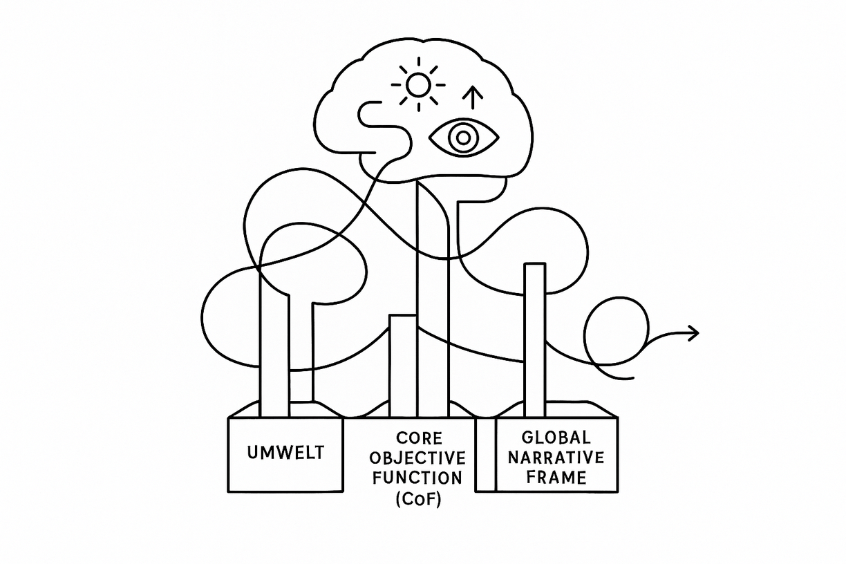 Emergent Consciousness and Narrative-Coherent Exclusivity in the Olbrain Framework